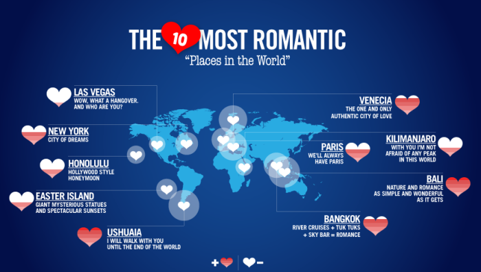 En romantik şehirler